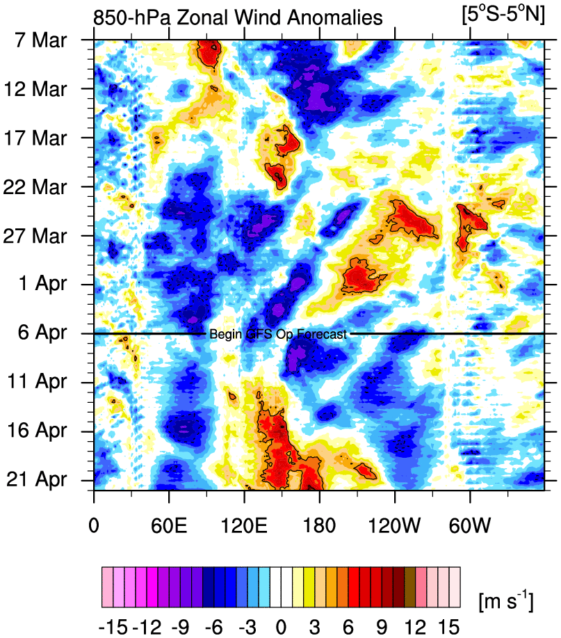 Read more about the article Drier For Now…and Westerly Wind Bursts