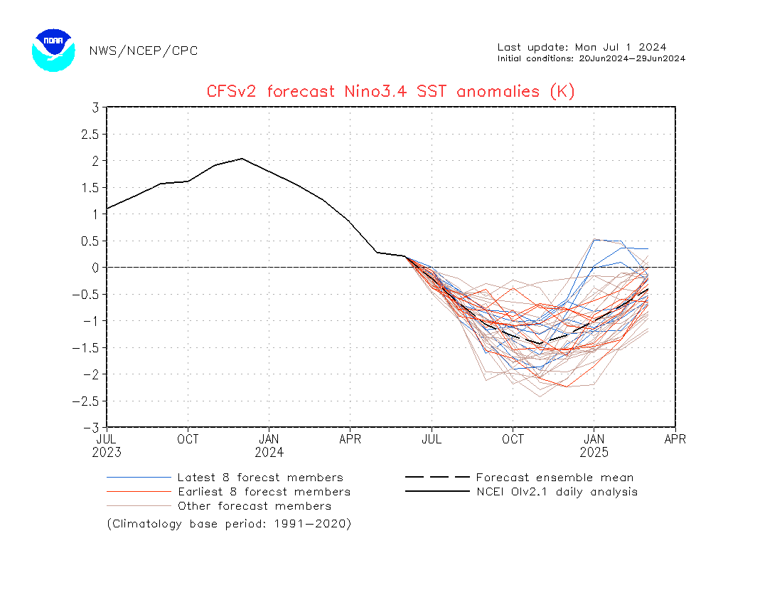Read more about the article Showers This Week – Update