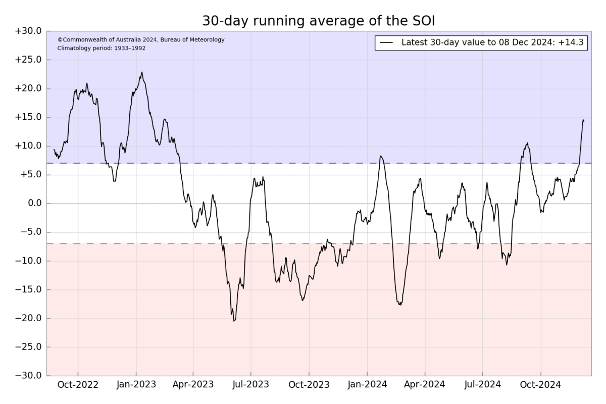 Read more about the article Hotter / Drier Weather…for a time…